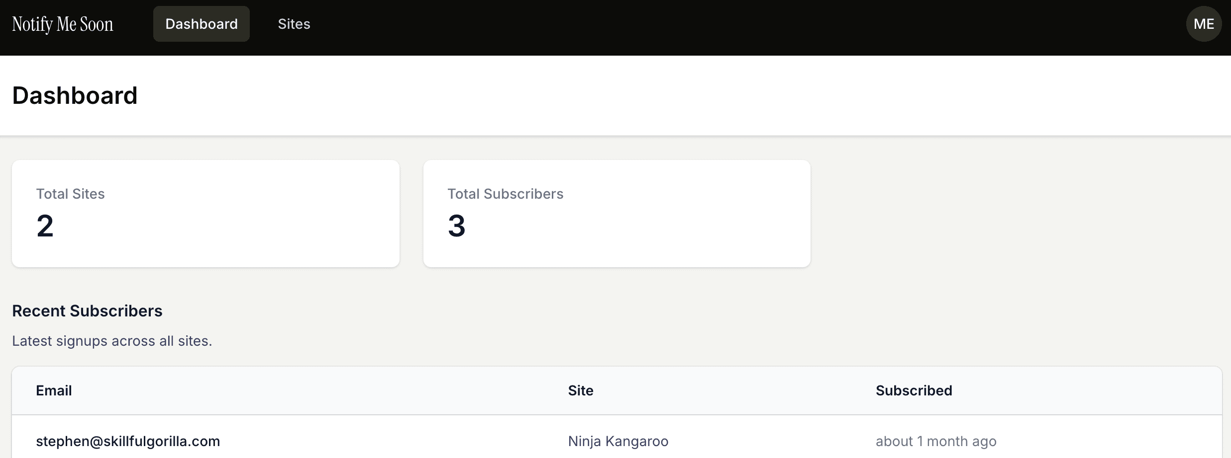 Catch dashboard showing sites and subscriber statistics